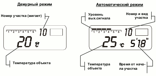 Программирование контроллера ВАРТА ТП703, ТП777